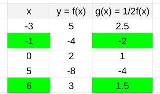 I don't understand how to do this-example-1