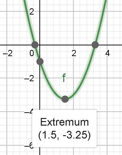 Minimum value of y when y = x^2 - 3x - 1-example-1