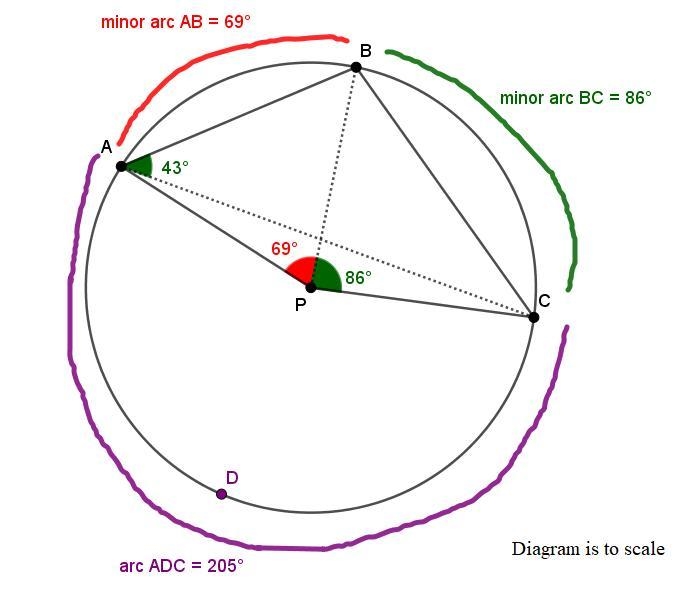 If m∠A = 43° and the measure of arc AB = 69°, then m∠B = ° (Blank 1). (Round your-example-1