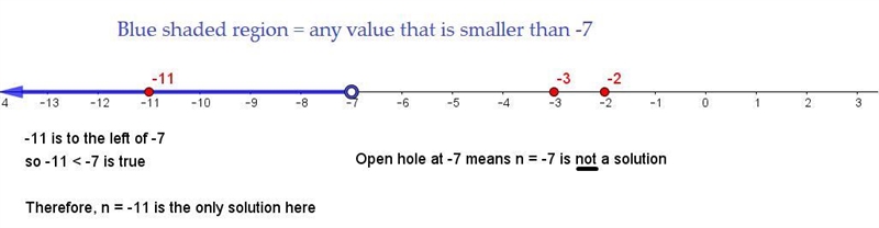 Which of the following are solutions to the inequality below select all that apply-example-1