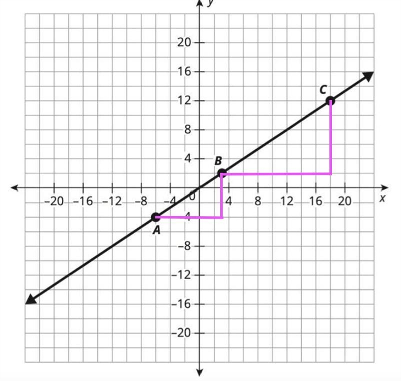 Solve the math problem-example-1