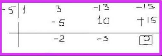 - 100 points - Use synthetic division to completely factor: y= x^3 + 3x^2 - 13x - 15 by-example-1