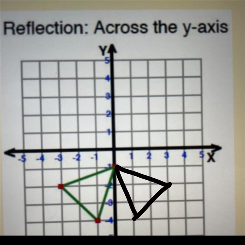 Add the picture explaining how to do it !-example-1