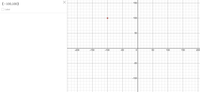 Where is point K(-100, 100) located? ​-example-1