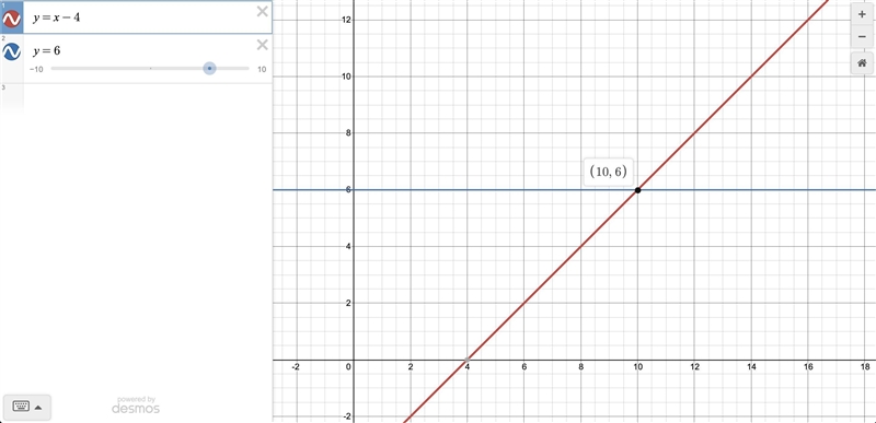 X - y = 4 y - 8 = -2 At which point do the graphs of the given equations intersect-example-1