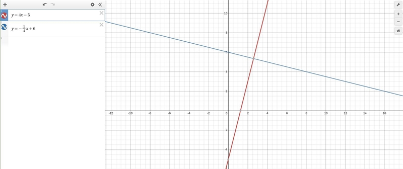 a straight line passes through the point (0,6) and is perpendicular to y= 4x - 5. find-example-1