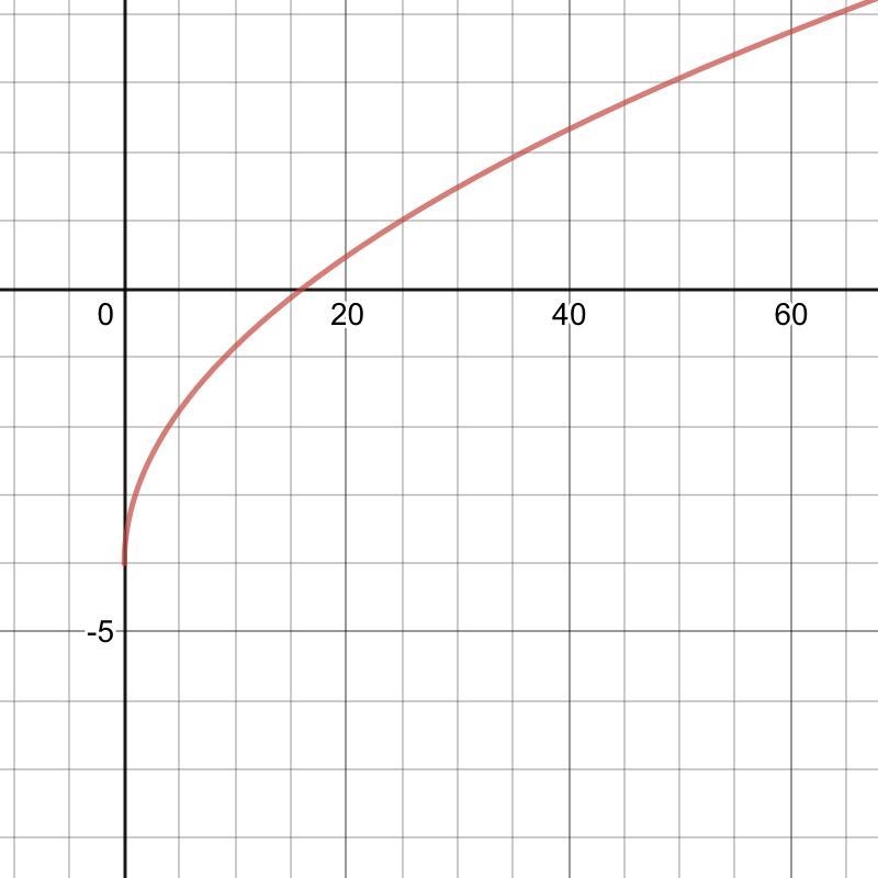 Can you just find the domain of this-example-1