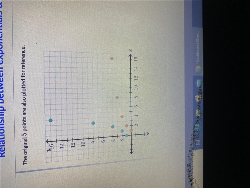 The 5 points plotted below are on the graph of y =b". Based only on these 5 points-example-1