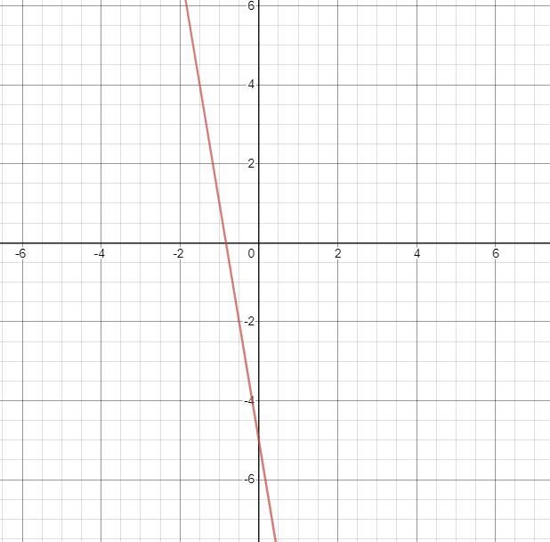 Graph the linear equation y = -6x - 5-example-1