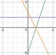 HELP PLS!!! make sure to submit a pic of the graph! Graph the piecewise function.-example-1