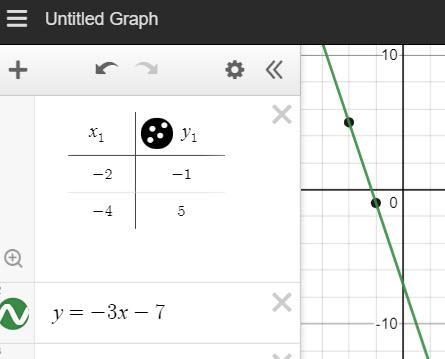 Graph the line that passes through the points (-2,-1) and (-4,5) and determine the-example-1