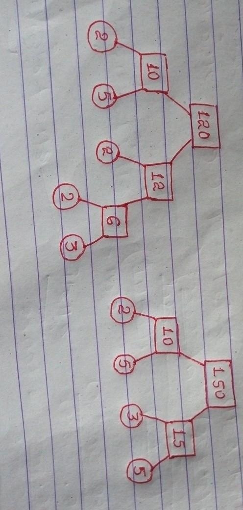 Complete these Primes Factor trees for 120 and 150-example-1