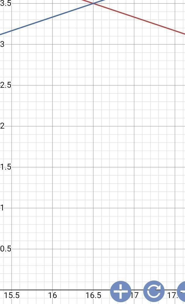 HELLPPPP!!!! Find the distance between the lines-example-1