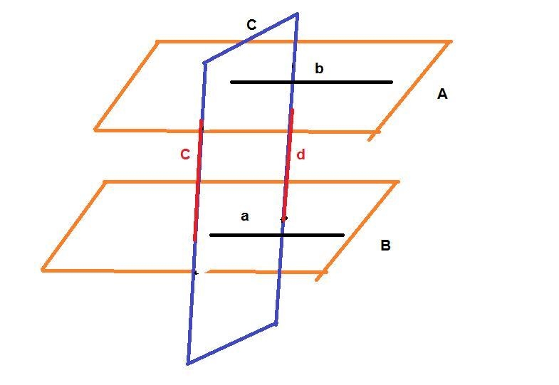 If a third plane could be drawn which contains both lines a and b, then lines a and-example-2