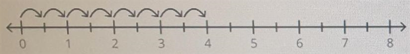 What number line model shows 8 times 1/2-example-1