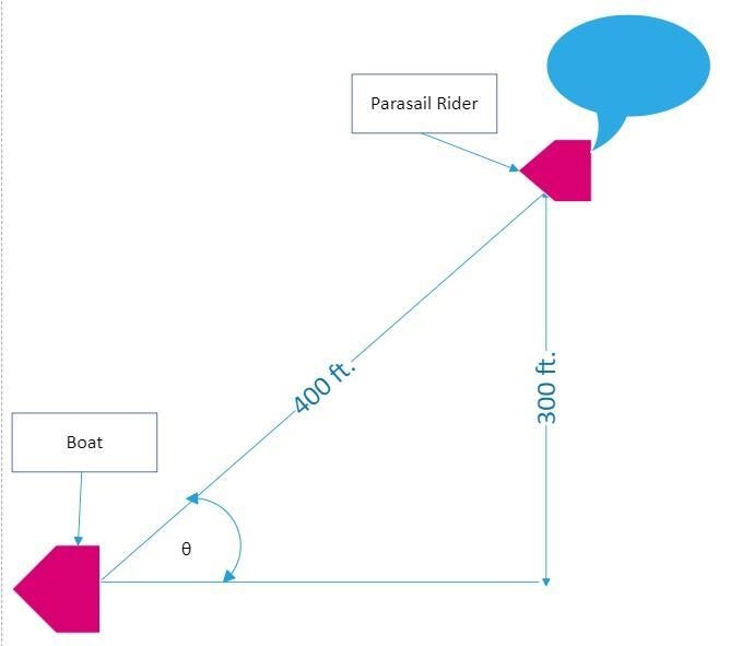 What conclusion can you draw about angles of elevation for parasailing boats traveling-example-1