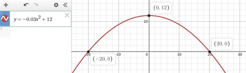 A tunnel is in the shape of a parabola.if the tunnel is 40 feet wide and has a maximum-example-1