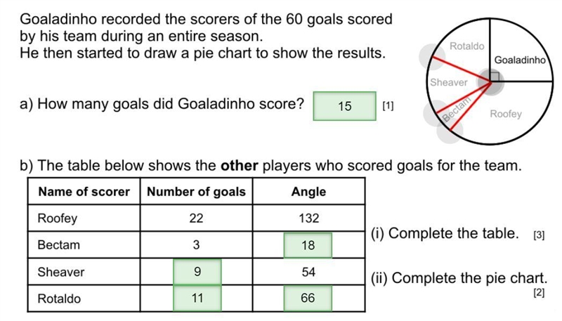 Goaladinho recorded the scorers of the 60 goals scored by his team during an entire-example-1