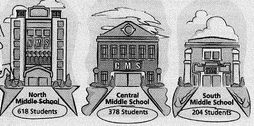 Middletown sponsors a two day conference for selected middle school students to study-example-1