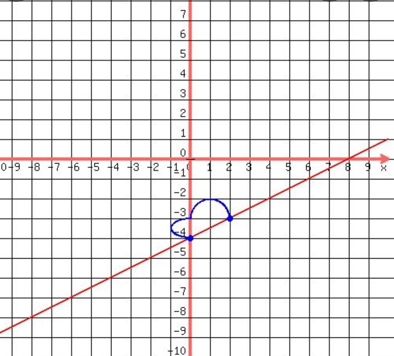 Y<1/2x-4 In graph form-example-1