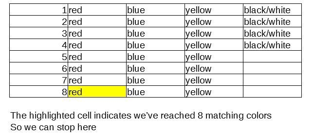 There 52 balls in a box: 16 red, 16, blue, 16 yellow, and 4 that are either black-example-1