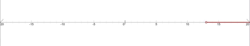 Which values are solutions for the intequality 5< y-8-example-1