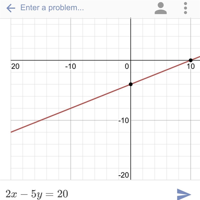 How do you graph 2x-5y=20 ??-example-1