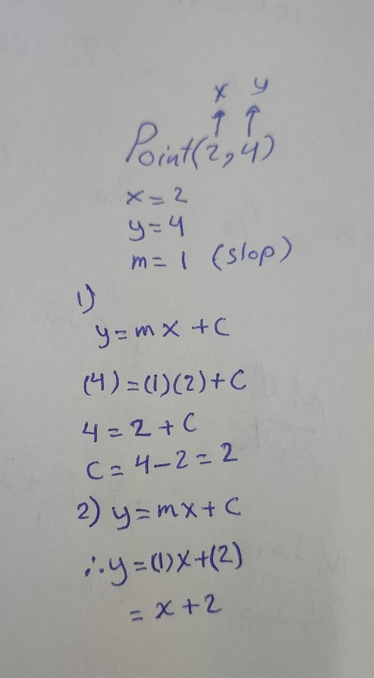 A line has a slope of 1 and passes through the point (2,4). PLSSSSS HELPP :( ​​Find-example-1