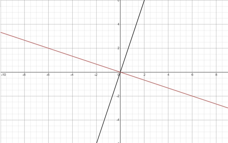 PARALLEL PERPENDICULAR OR NEITHER OR SAME LINE-example-1