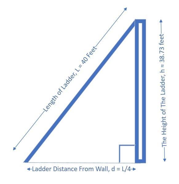 The longest ladder available at many hardware stores is 40 feet. What is the highest-example-1