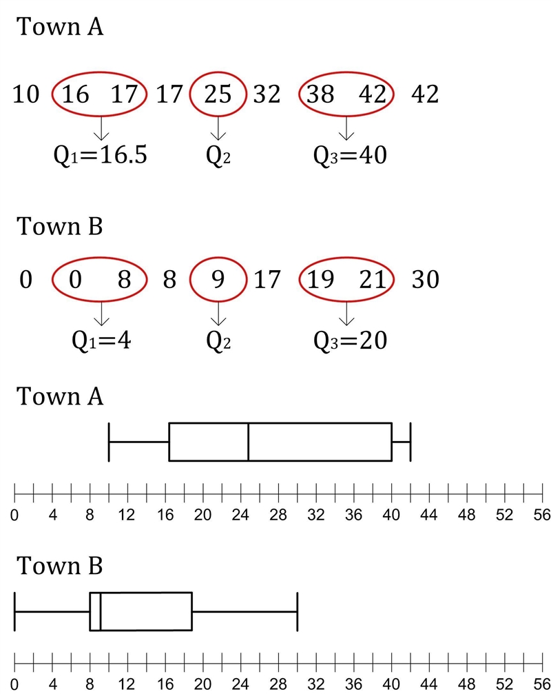 PLEASE HELP ME WITH I AM GIVING 40 POINTS: The following table shows the number of-example-1