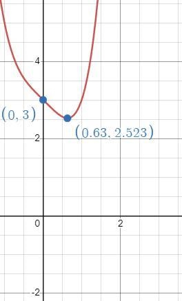 3-√(x) 1-16x^(2)-example-1