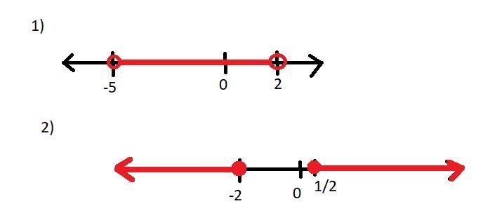 Resolver las siguientes inecuaciones cuadráticas y presentar el conjunto solución-example-1