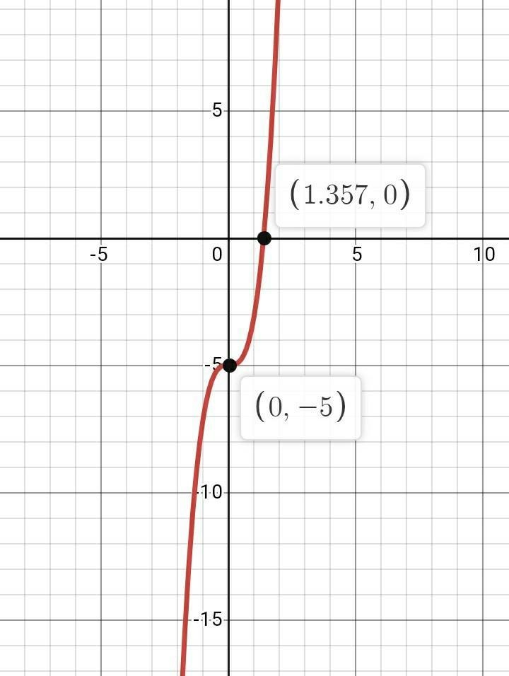 F(x)=2x^3-5 is this a one to one function-example-1