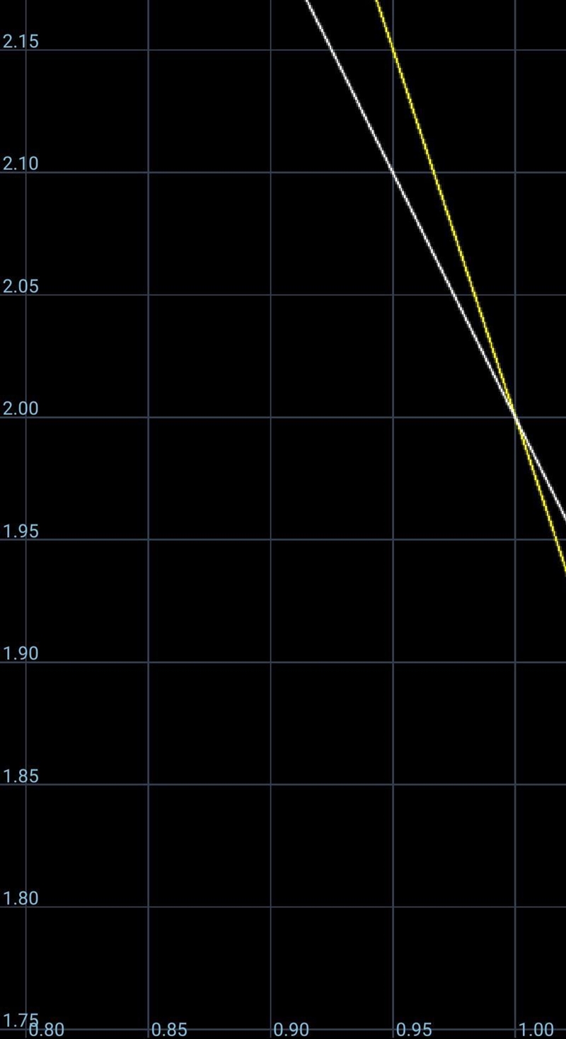 Solve the system of linear equations by graphing. y=-3x + 5 y=-2x + 4-example-1