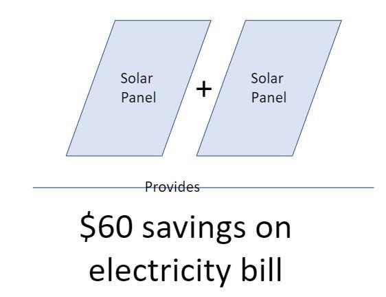 1. Mrs. Jolley is thinking of buying solar panels to put on the roof of her new house-example-1