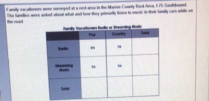 Family vacationers were surveyed at a rest area in the Marion County Test Ares, 1-75 Southbound-example-1