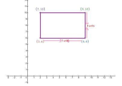 A rectangle has coordinates (2, 6) (9, 6) (9, 10) and (2, 10) on a grid with 1 cm-example-1