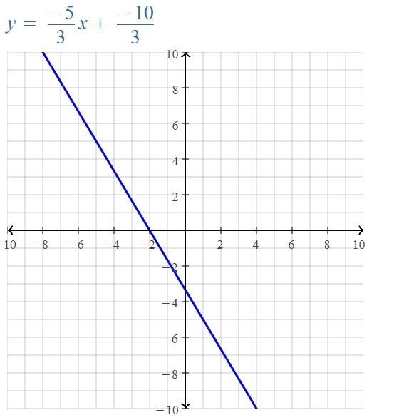 3y+10= -5x and 5-2x=5y have to solve with elimination or substitution please help-example-2