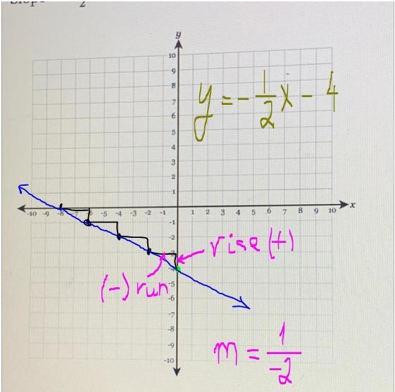 Graph the following features: Y-intercept = -4 Slope =-1/2 PLEASE HELP SOMEONE TELL-example-1