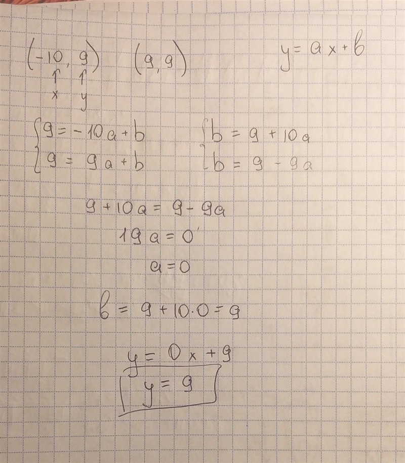 What is the slope of the line that passes through the points (-10, 9) and (9, 9)-example-1