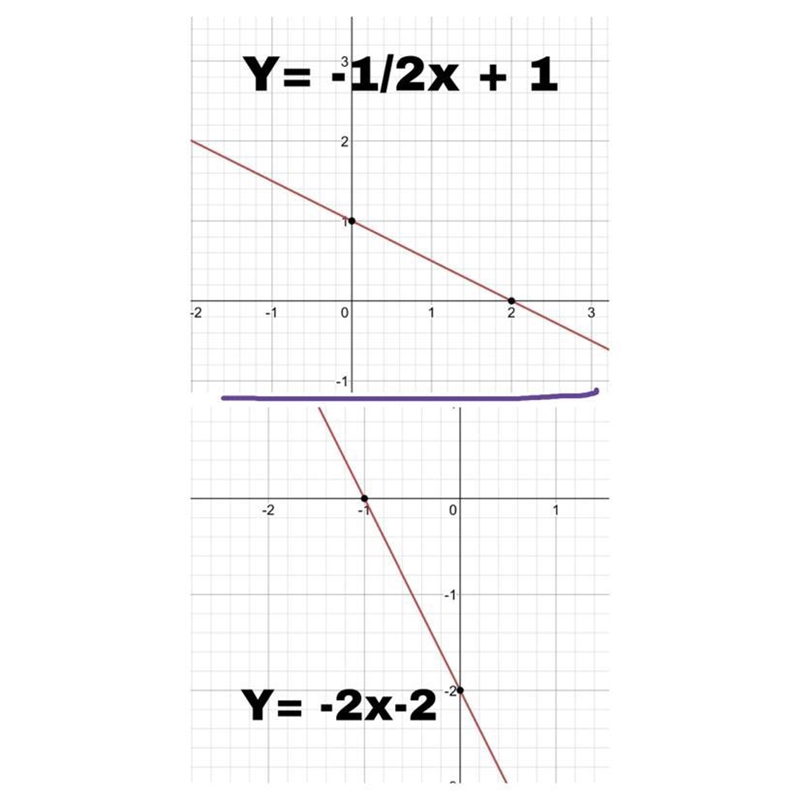 Then after you graph what is the ordered pair (x,y)-example-1