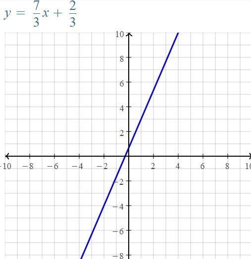 What is the correct answer in the photo A. B. C. or .D please explain why-example-1