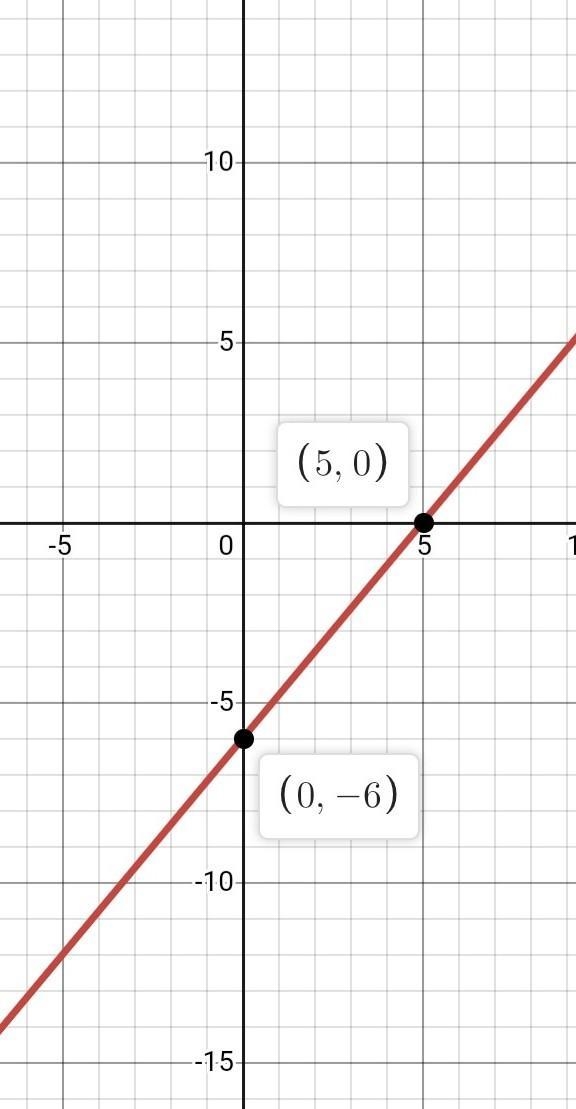 Anyone know the awnser to this it’s 28 points!and you have to give me the awnser to-example-1