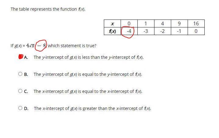 If g(x) =4SQRx-8 , which statement is true? A. The y-intercept of g(x) is less than-example-1