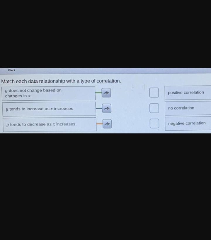 Chec Match each data relationship with a type of correlation.-example-1