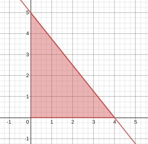 Calculate in square units the area of the shaded region bounded by the line (x)/(4) + (y-example-1