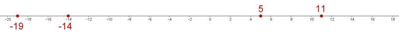 Which of the following lists is in the correct order from smallest to largest? -19, -14, 5, 11 -7, -3, 6, 2 11, -12, 15, -19 -13, -19, -21, -24-example-1