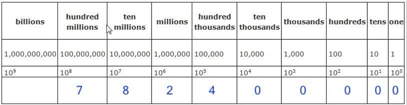 How do you write 7.824 x 108 in standard form?-example-1