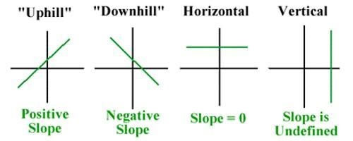 PLS. HELPPPP I WILL GIVE BRAINLITES 12 What is the slope of this line?-example-1